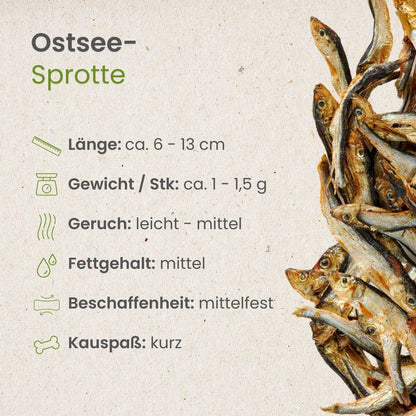Forhåndssalg 10%, utsending fra uke 33! Baltic sprat (Oversettelse kommer)